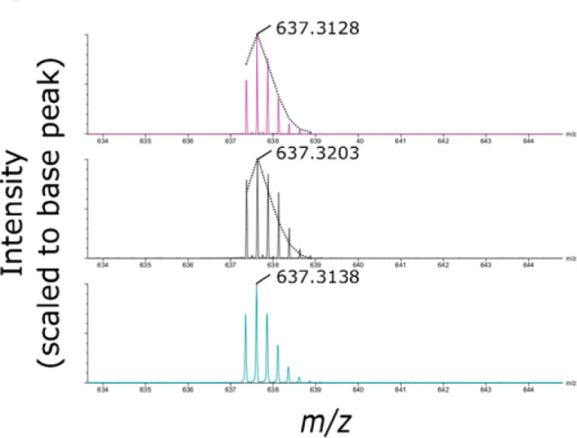 Figure 20