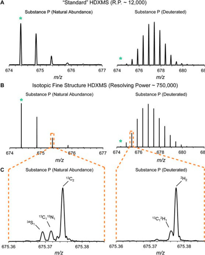 Figure 48