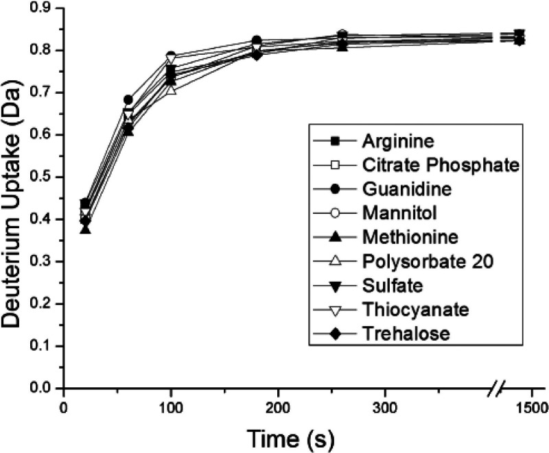 Figure 46