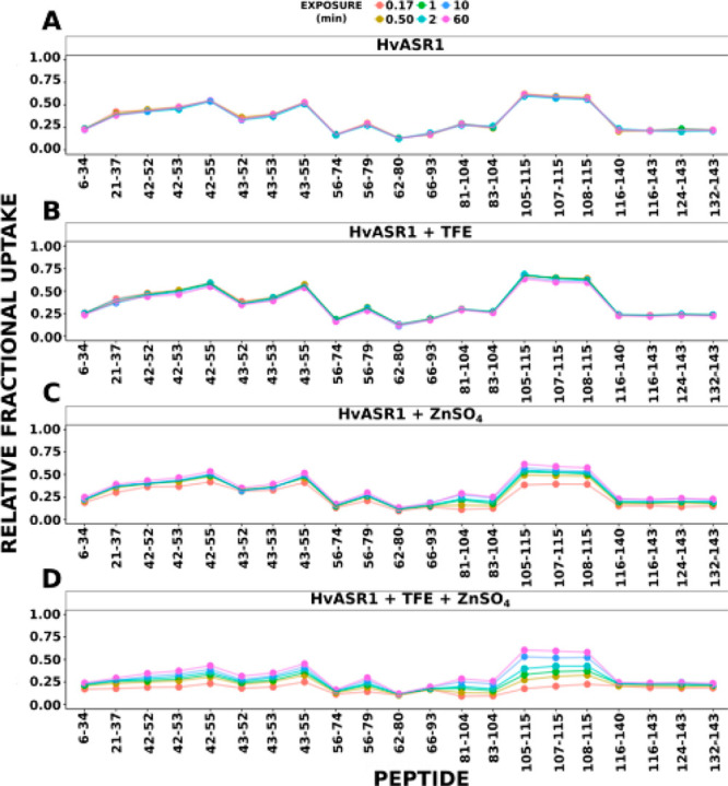 Figure 36