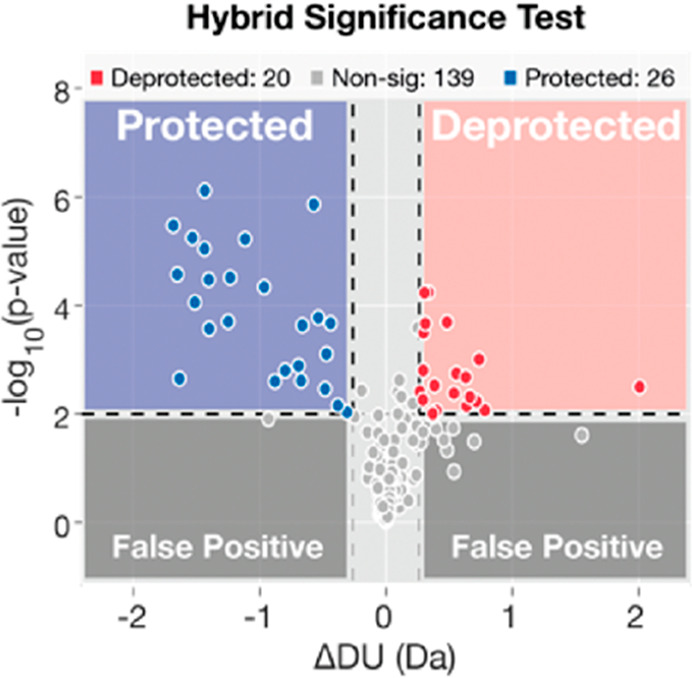 Figure 55