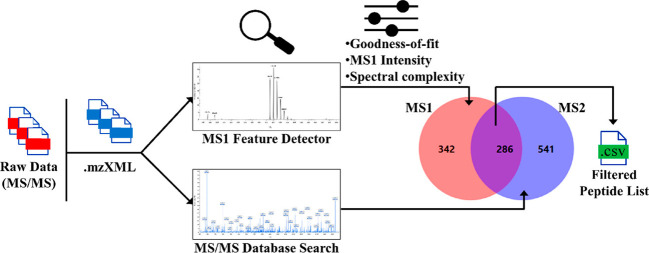 Figure 47