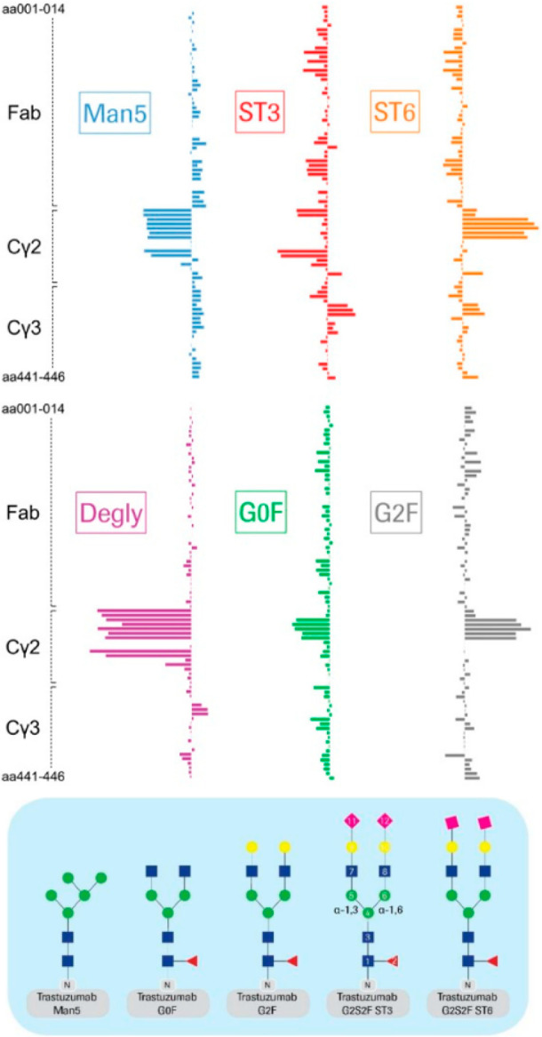 Figure 39