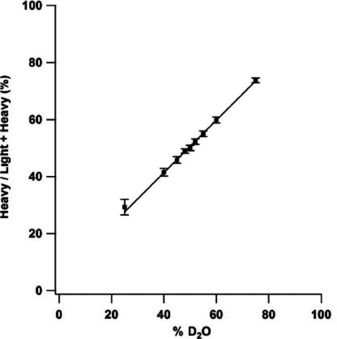 Figure 45