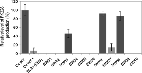 FIG. 3.