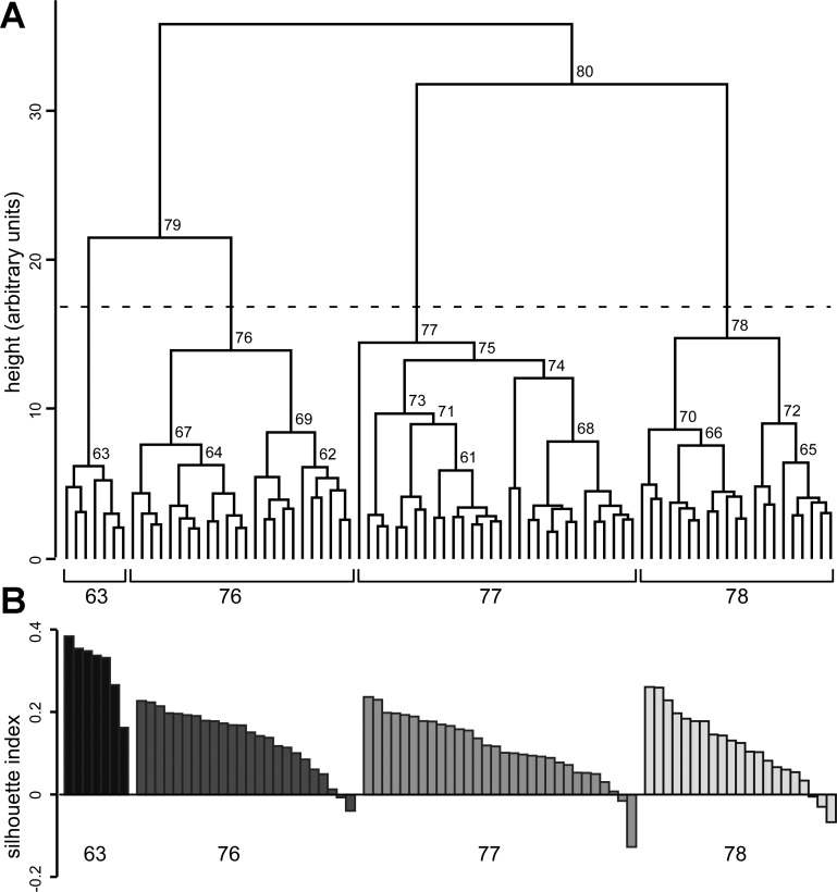 Fig. 3.