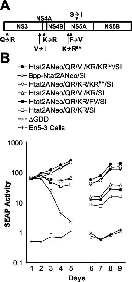 FIG. 6.