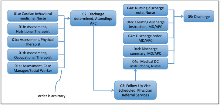 Figure 1.