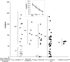 Figure 3.