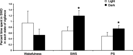 Figure 5.