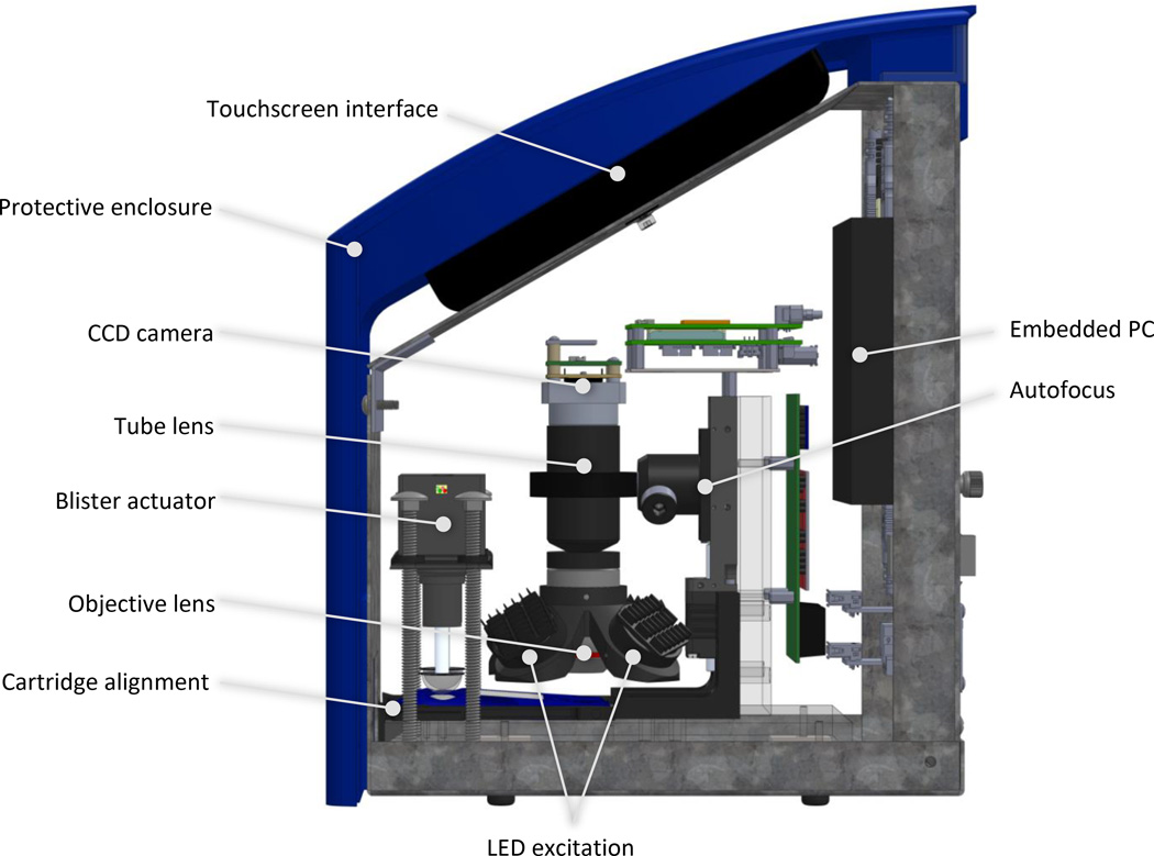 Fig. 3