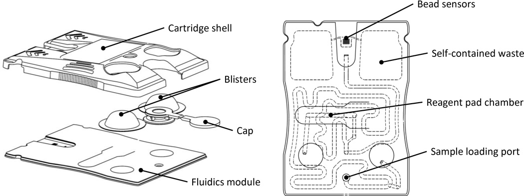 Fig. 2