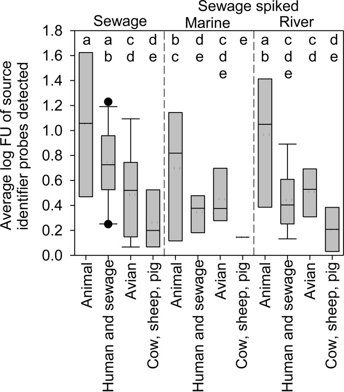 FIG 6