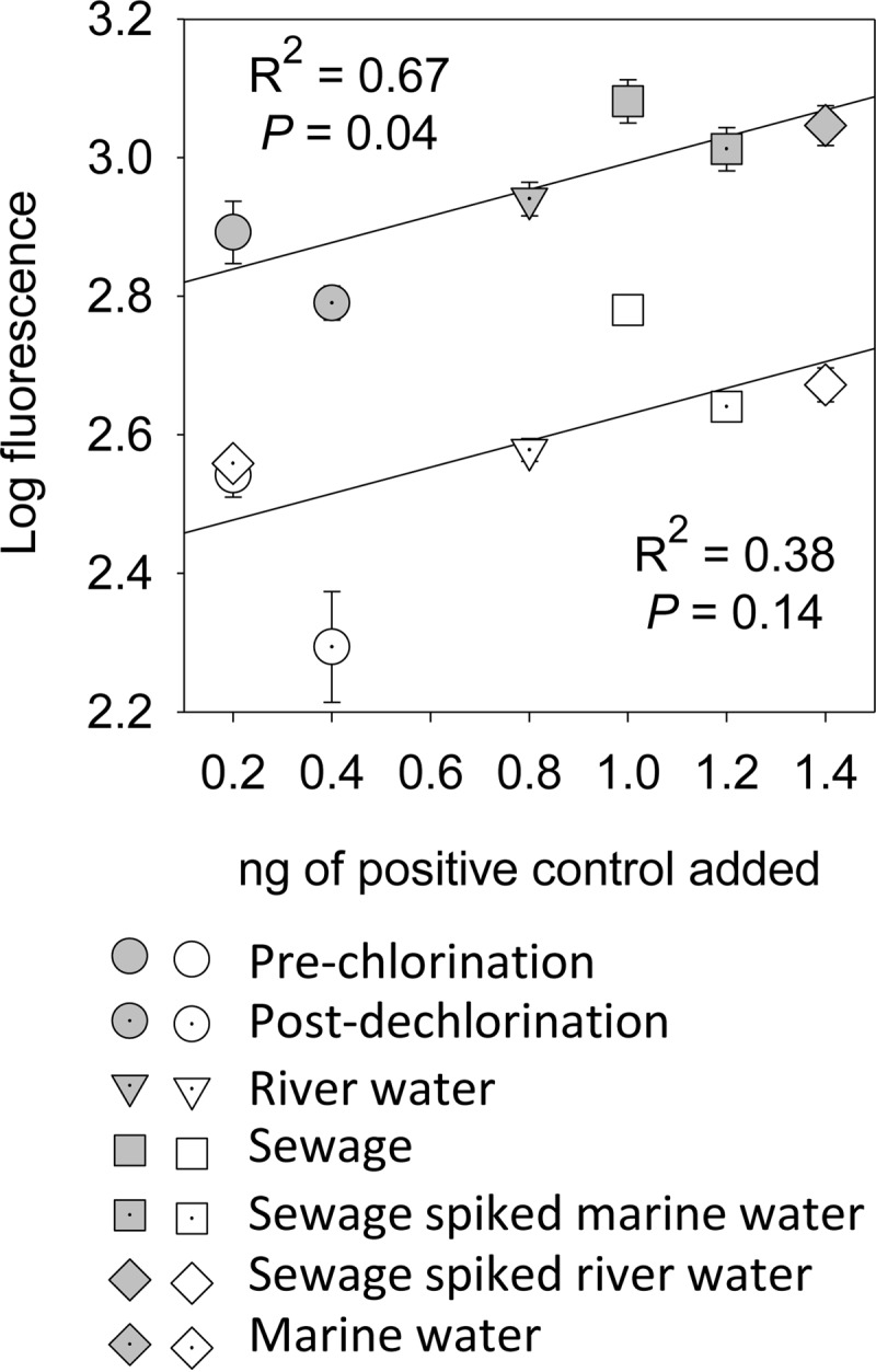 FIG 1