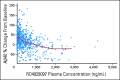 Fig 3.