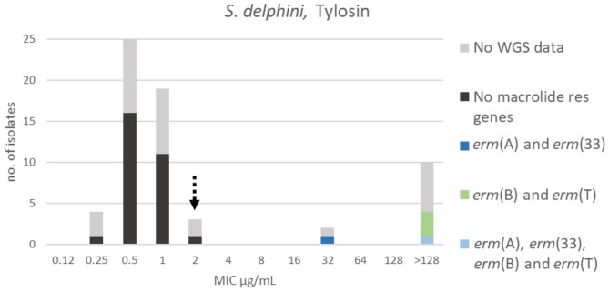 Figure 10