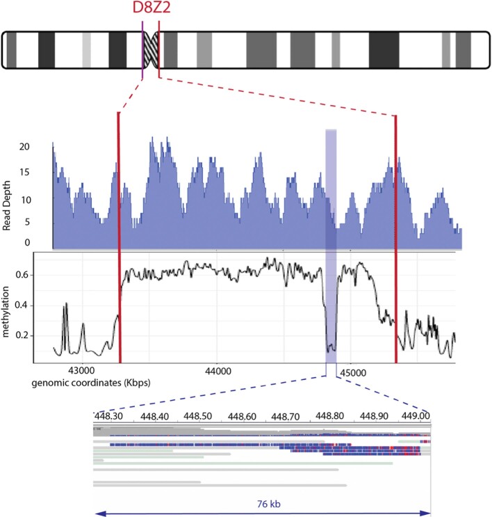 Extended Data Fig. 10