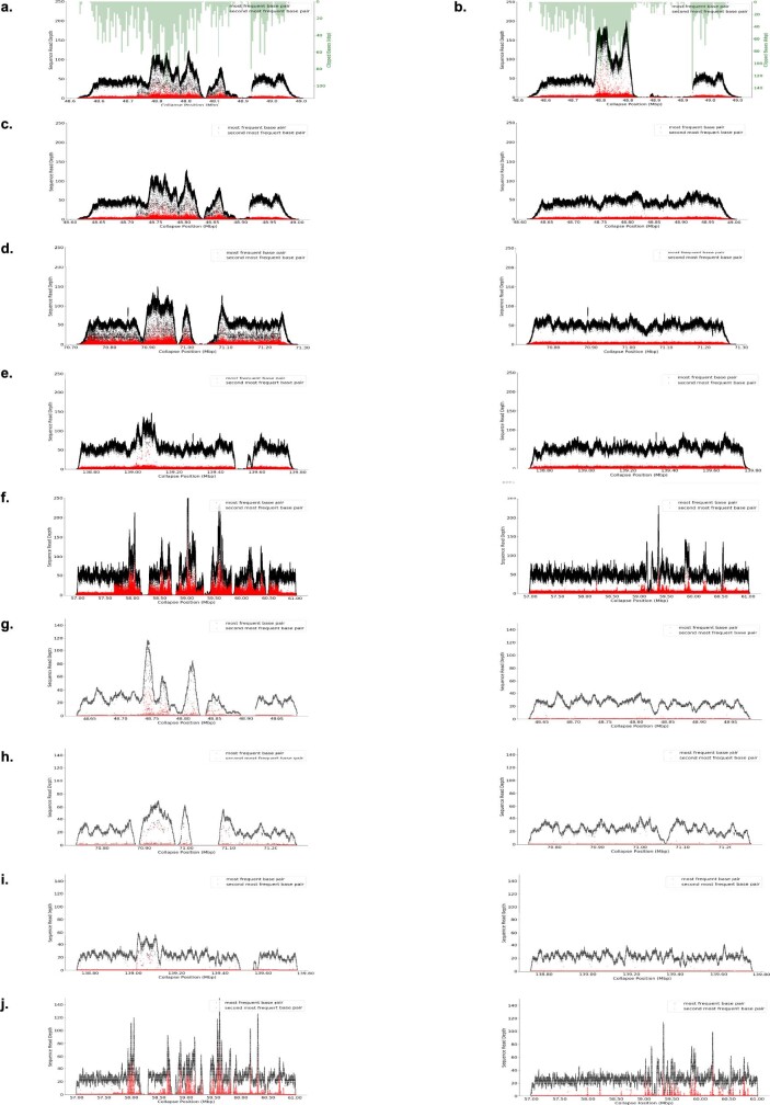 Extended Data Fig. 7