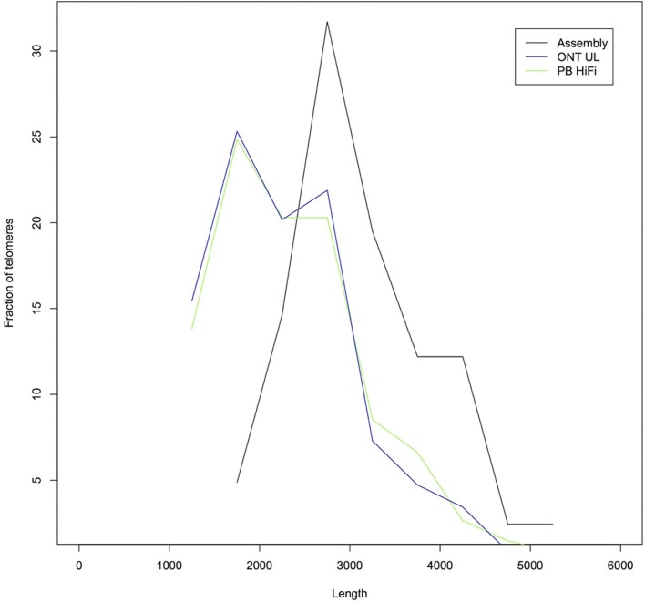 Extended Data Fig. 4