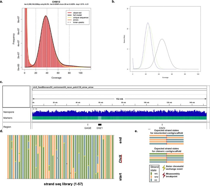 Extended Data Fig. 8