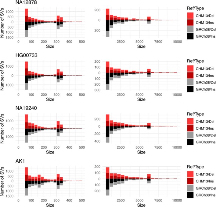 Extended Data Fig. 3