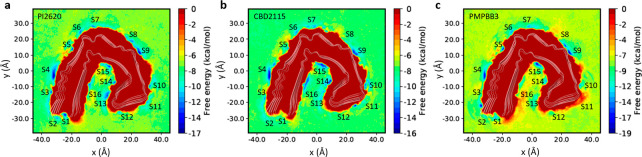 Figure 4