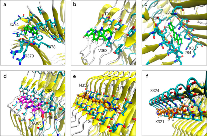 Figure 6