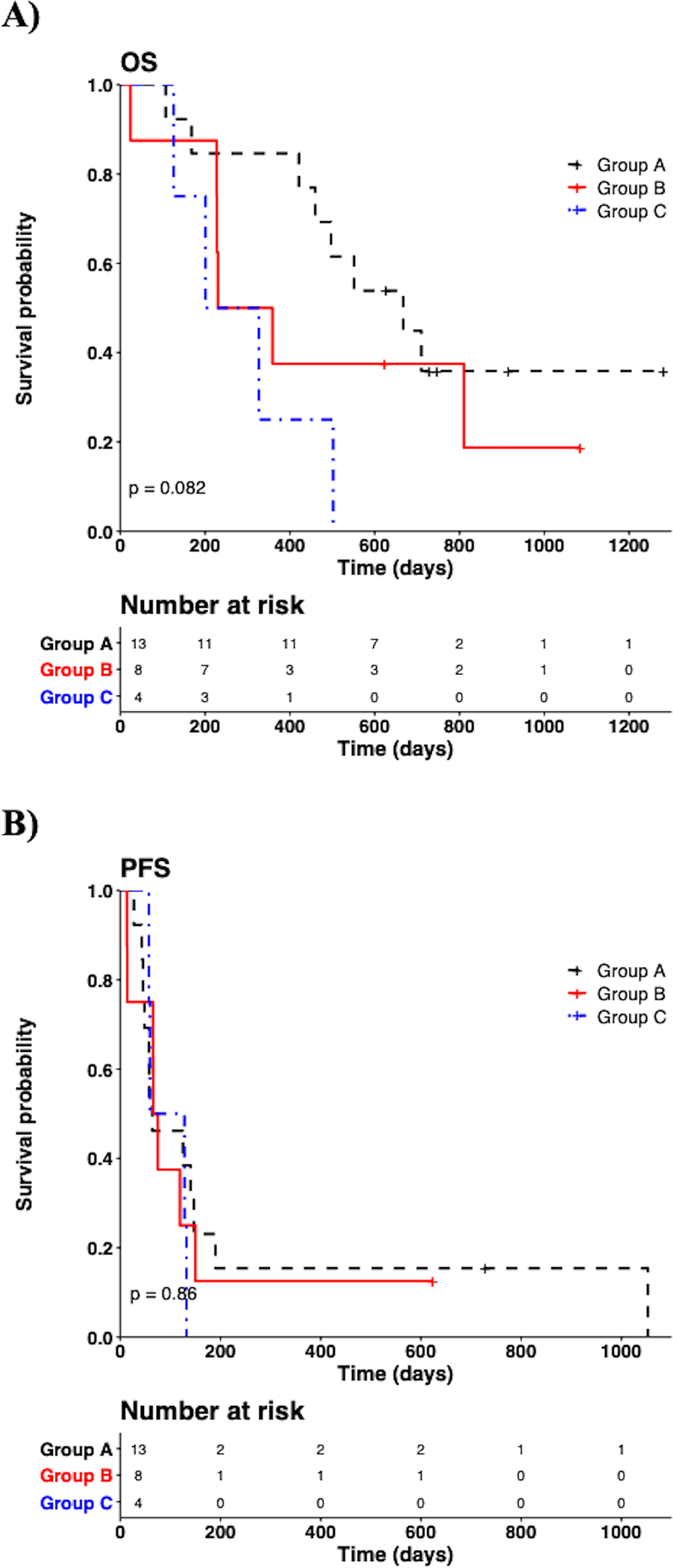 Figure 1: