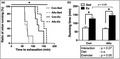 graphic file with name PHY2-10-e15297-g005.jpg