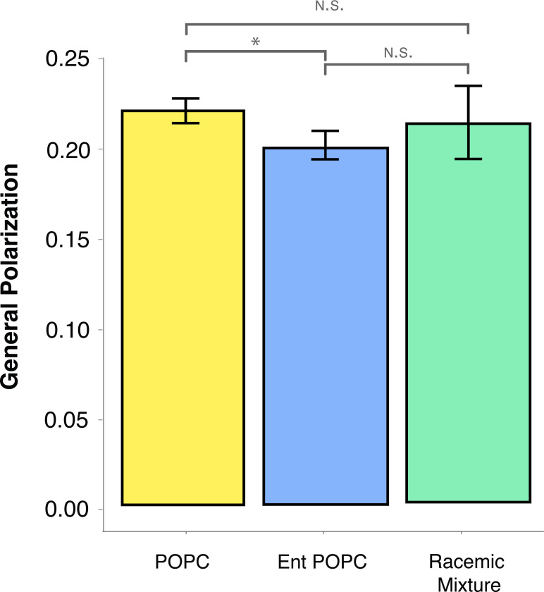 Figure 6: