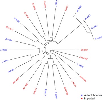 Fig. 3