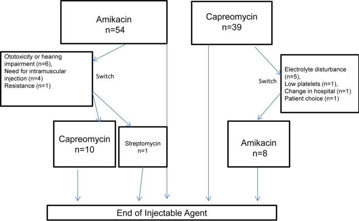 FIG 1