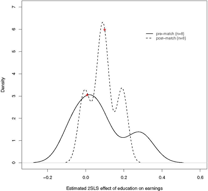 Figure 3: