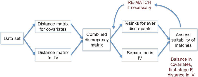 Figure 1: