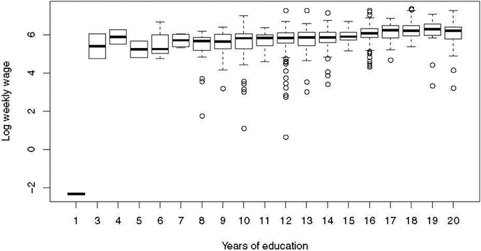 Figure 2: