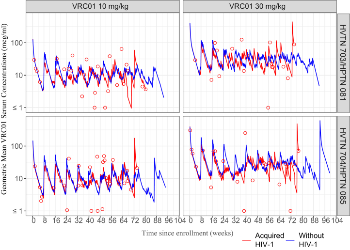 Fig. 4