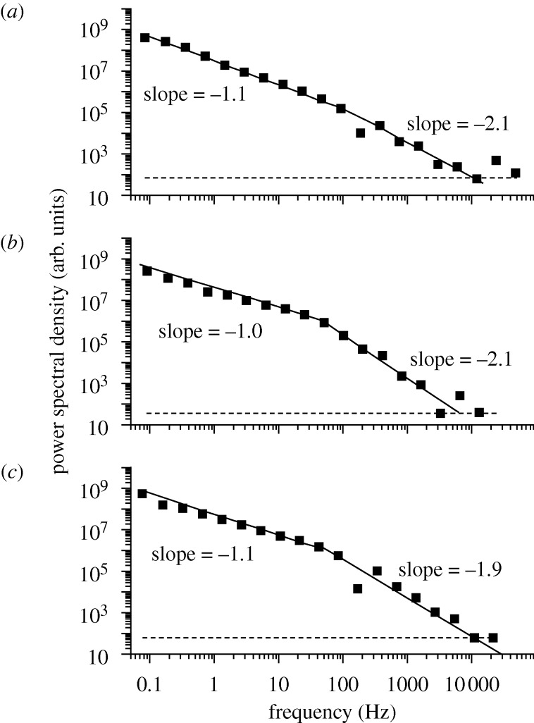 Figure 9.