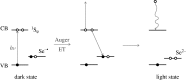 Figure 8.