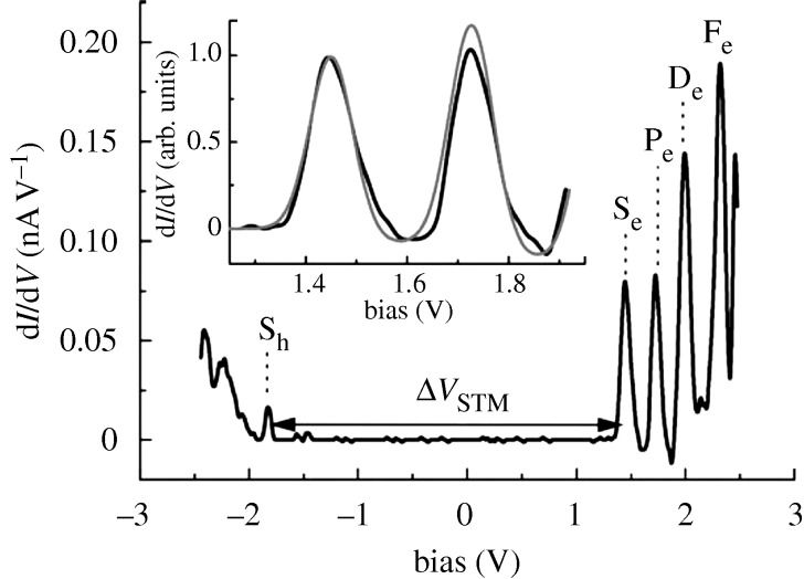 Figure 4.