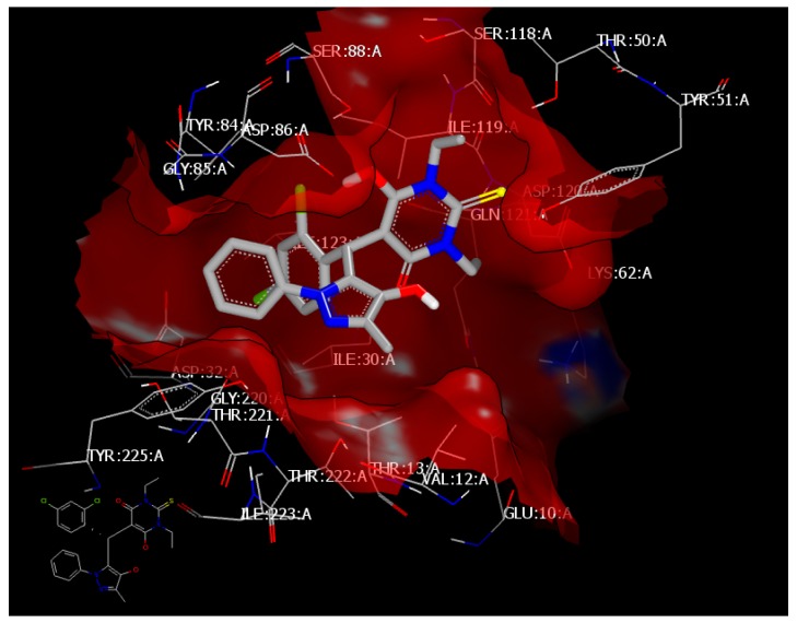 Figure 4