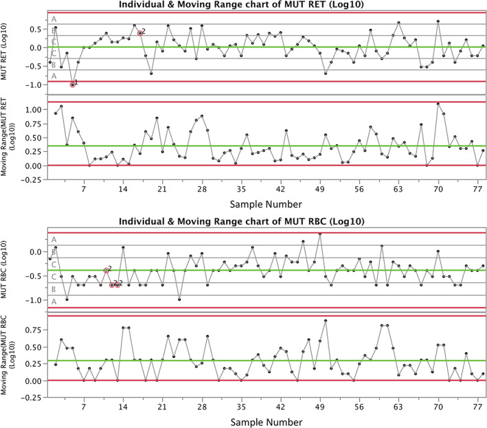 FIGURE 2