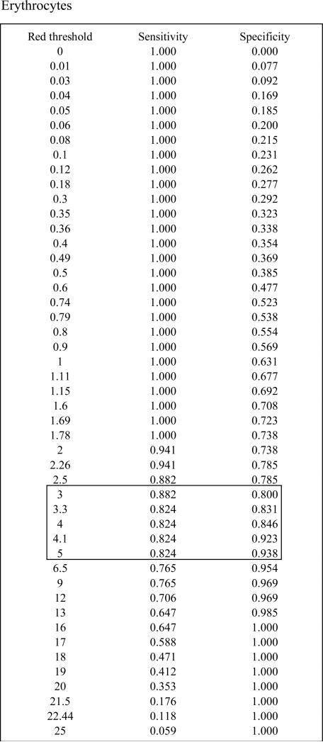 Fig. 1B