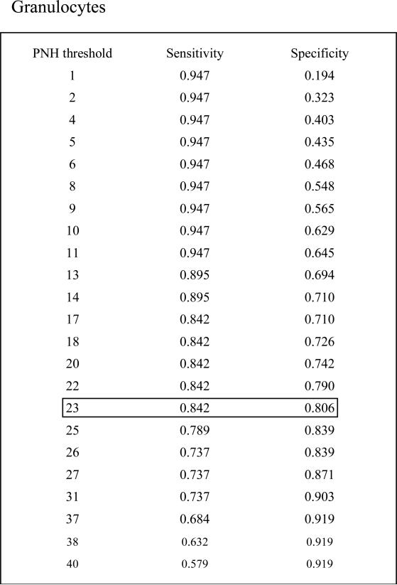 Fig. 1B