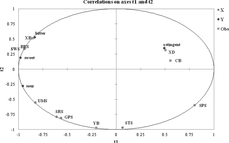 Fig. 3