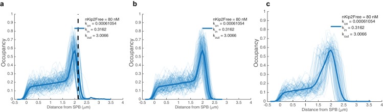 Figure 2—figure supplement 1.