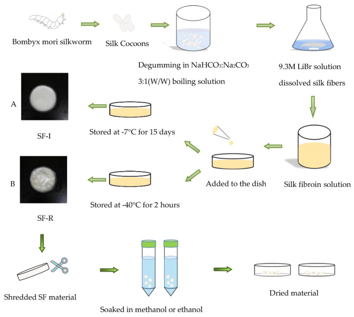 Figure 10