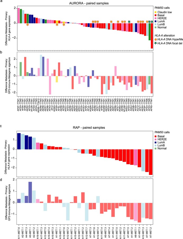 Extended Data Fig. 7