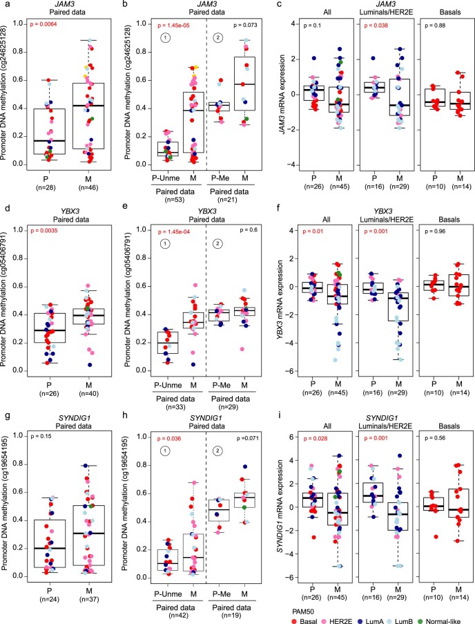 Extended Data Fig. 10