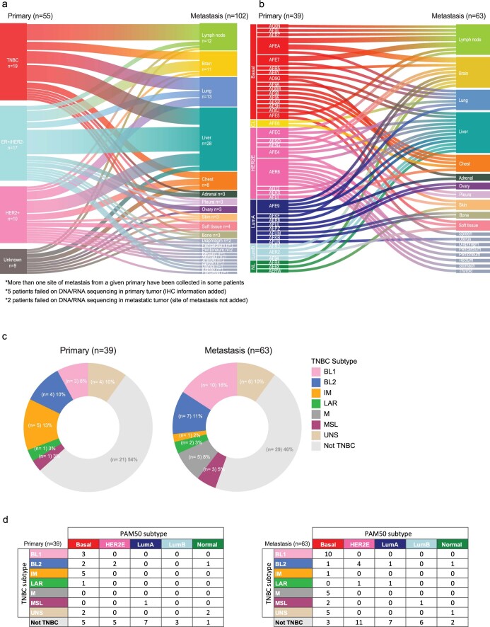 Extended Data Fig. 2