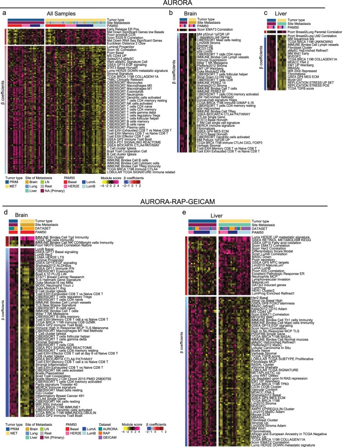 Extended Data Fig. 5